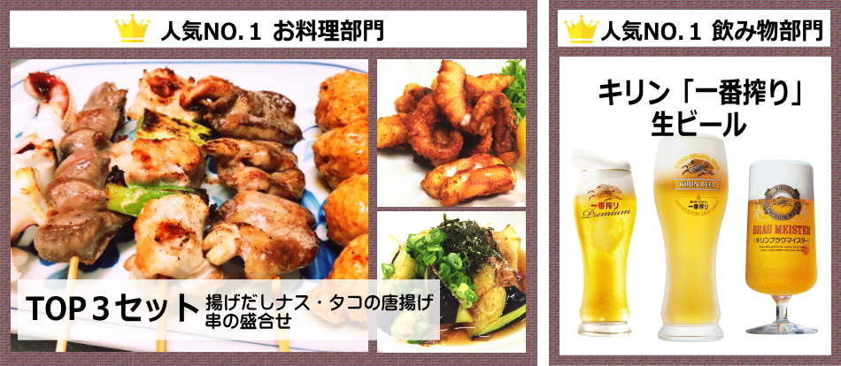 人気№１料理部門TOP３セット　人気№１飲み物部門キリン一番搾り生ビール